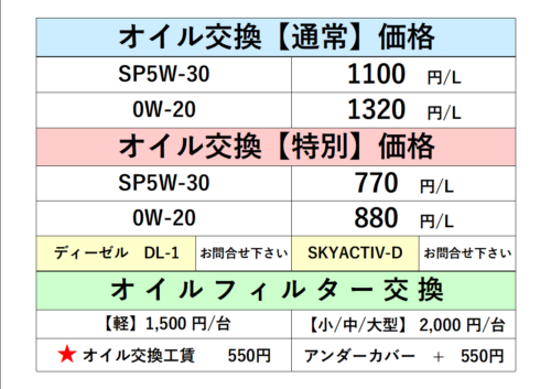 オイル交換料金について